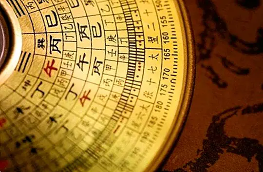 How to use the compass of Feng Shui or Luo Pan - curiosities