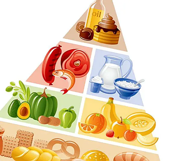 Toidu püramiid ja uus toitumispüramiid