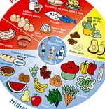 Prehrana območja: uravnotežena in primerna prehrana za izgubo teže